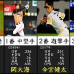 【菊池雄星/筒香嘉智世代】91年生まれのプロ野球選手でベストナイン＆スタメンオーダー