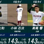 高校野球球速ランキング（学年別TOP20）＜春季大会終了版＞