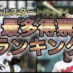 【プロ野球】人気者は誰だ‼︎オールスターのファン投票で圧倒的な人気を誇った男たち10選