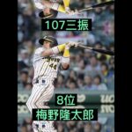 【プロ野球】2021年度　三振数ランキング　#shorts #s