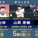 【パ･リーグ編】2022年プロ野球オールスターゲーム出場選手をまとめてみた。【佐々木朗希 山本由伸 山岡泰輔 岸孝之 東浜巨 伊藤大海 平良海馬 山川穂高 浅村栄斗 今宮健太 柳田悠岐 吉田正尚】