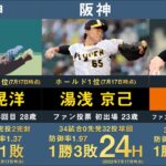 【セ･リーグ編】2022年プロ野球オールスターゲーム出場選手をまとめてみた。【青柳晃洋 大野雄大 中田翔 牧秀悟 村上宗隆 坂本勇人 山田哲人 大山悠輔 岡本和真 佐藤輝明 近本光司 丸佳浩】