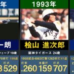 【フレッシュオールスターMVP】プロ野球歴代フレッシュオールスターMVP獲得選手を30年分並べてみた【最優秀賞 二軍 若手 イチロー 井上一樹 里崎智也 青木宣親 中田翔 岡本和真 内山壮真】