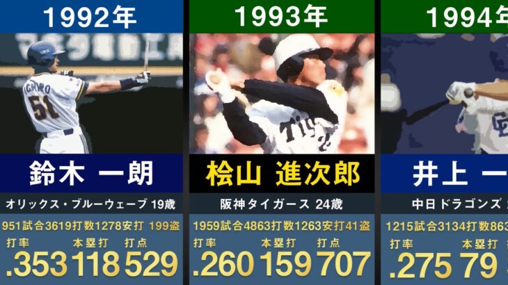 【フレッシュオールスターMVP】プロ野球歴代フレッシュオールスターMVP獲得選手を30年分並べてみた【最優秀賞 二軍 若手 イチロー 井上一樹 里崎智也 青木宣親 中田翔 岡本和真 内山壮真】