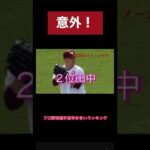 プロ野球選手苗字多いランキング！！