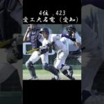 地区大会のチーム打率ランキングです。#甲子園 #高校野球 #第104回全国高校野球選手権大会 #ランキング