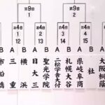 【第104回全国高校野球選手権大会】選手宣誓者抽選会