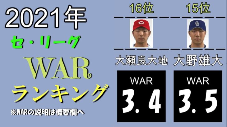 【プロ野球セ・リーグ】2021年WARランキング