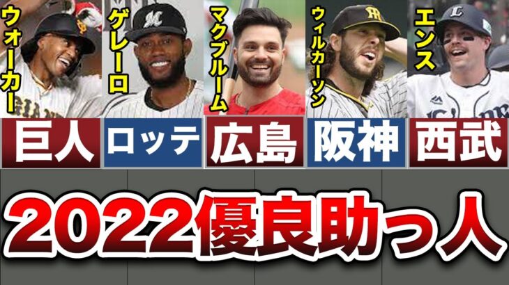 【2022年】新外国人優良助っ人ランキング