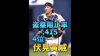 【プロ野球】盗塁阻止率ランキング2021ver. 1位は誰でしょう！？