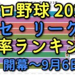 【9月6日】プロ野球2022　セリーグ　打率ランキング