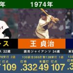 【村上宗隆のOPSは？】歴代プロ野球シーズンOPSランキングをまとめてみた【出塁率 長打率 東京ヤクルト 王貞治 カブレラ 落合博満 バース バレンティン 村神様】