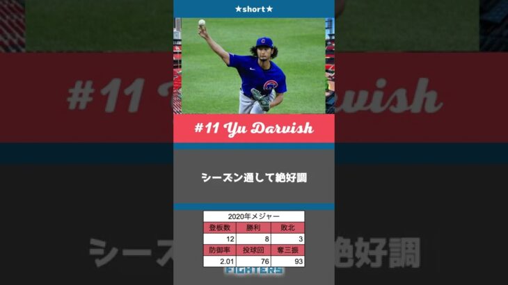 ダルビッシュ有という日本最高投手の挑戦（メジャー編）