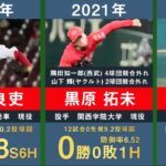 【ドラフト1位斉藤優汰】広島東洋カープの歴代ドラフト1位を31年間分まとめてみた。【2022年最新 プロ野球 東出輝裕 野村祐輔 大瀬良大地 中村奨成 小園海斗 森下暢仁 栗林良吏 黒原拓未】