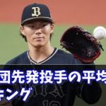 【ランキング】12球団の先発投手平均年齢ランキング　#なんJ反応#プロ野球反応集#2chスレ#5chスレ