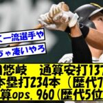 【この人はどう評価されるんだろう？】柳田悠岐 通算安打1379本 通算本塁打234本(歴代77位) 通算ops.960(歴代5位）【なんJ反応】