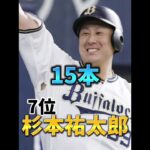 【プロ野球】ホームラン数ランキング！2022パリーグ