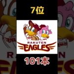 プロ野球、2022年13球団シーズン本塁打数最少ランキング＃プロ野球