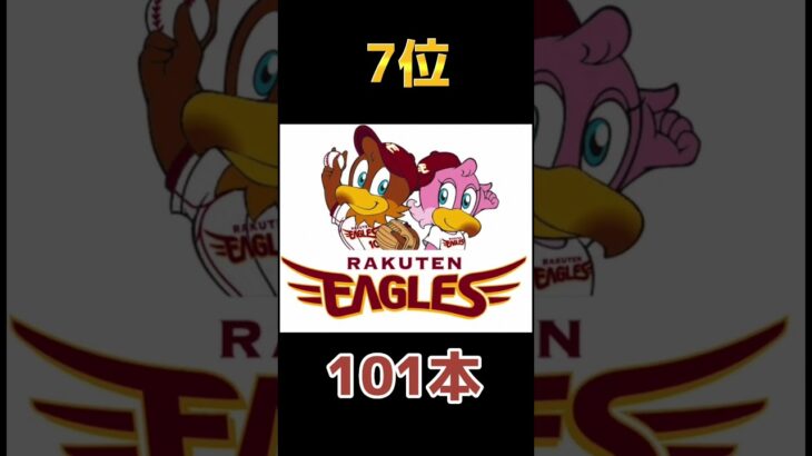 プロ野球、2022年13球団シーズン本塁打数最少ランキング＃プロ野球