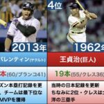 2位に大差をつけた本塁打王ランキングベスト15