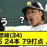 【御年34歳】柳田悠岐（34）.275 24 79 ops.829　←どう？【なんJ反応】【プロ野球反応集】【2chスレ】【1分動画】【5chスレ】