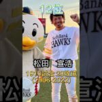 プロ野球、現役通算敬遠「故意四球」ランキングTOP20（2022年まで現役）