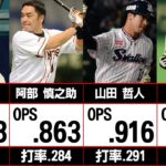 【TOP50】プロ野球通算OPSランキング