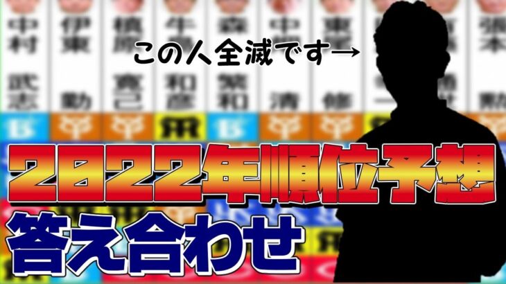 今年一番予想の外れた解説者はだ～れだ？