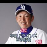 プロ野球監督年俸が高い監督を集めてランキング形式で動画にしてみた！#プロ野球#セリーグ#パリーグ＃ランキング＃監督#集めてみた