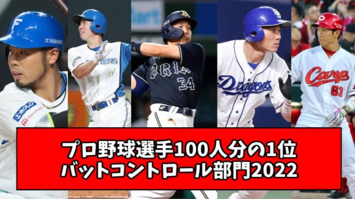 【大混戦】プロ野球選手100人分の1位 バットコントロール部門2022が放送　1位はやっぱり・・・？