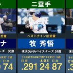 【2022年ベストナイン】プロ野球ベストナイン受賞者を並べてみた【プロ野球 中村悠平 岡林勇希 近本光司 山本由伸 山川穂高 松本剛 柳田悠岐 吉田正尚 宗佑磨 牧秀悟 村上宗隆 佐野恵太】