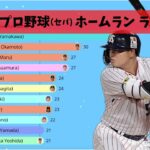 【プロ野球】2022年ホームラン数ランキング【セパ】