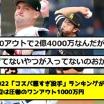 【悲報】プロ野球2022「コスパ悪すぎ投手」ランキングが発表される。ワースト1位は圧巻のワンアウト1000万円【なんJ反応】【プロ野球反応集】【2chスレ】【1分動画】【5chスレ】