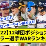 【2022】12球団ポジション別、レギュラー選手WARランキングwwww【なんJ反応】