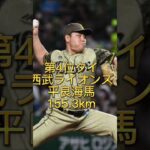 【プロ野球】2022年セパ平均球速ランキングトップ5 #shorts