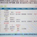 2023年春選抜甲子園出場校予想　神宮枠、関東・東京、選考の行方は