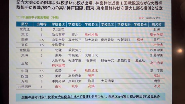 2023年春選抜甲子園出場校予想　神宮枠、関東・東京、選考の行方は