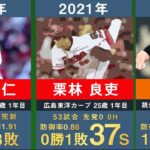 【最優秀新人】セ・リーグの歴代新人王を獲得した選手を31年分並べてみた【2022年最新 新人王 プロ野球 NPB 山口鉄也 川上憲伸 上原浩治 栗林良吏 森下暢仁 村上宗隆 大勢】