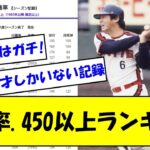 「出塁率.450以上」とかいう本物の天才しかいない記録【なんJ反応】