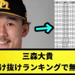 【やばい】三森大貴、一塁駆け抜けランキングで無双する【なんJ反応】【プロ野球反応集】【2chスレ】【1分動画】【5chスレ】