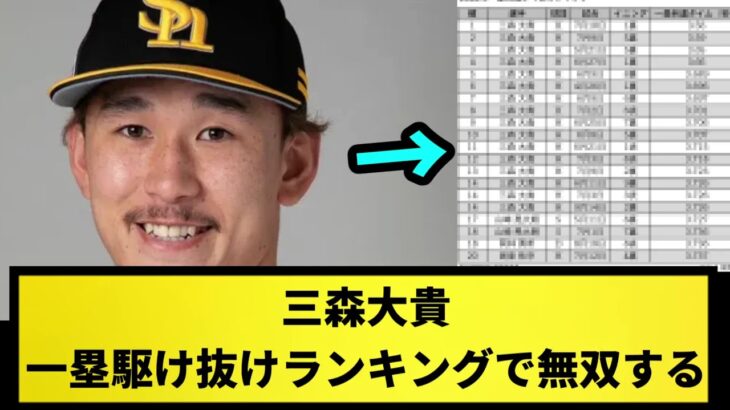 【やばい】三森大貴、一塁駆け抜けランキングで無双する【なんJ反応】【プロ野球反応集】【2chスレ】【1分動画】【5chスレ】