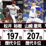 史上最高の守護神は誰だ！？NPBセーブ数ランキング