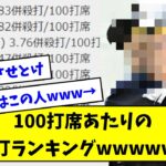 【併殺王】100打席あたりの併殺打ランキングwwwwwwwwwwww【なんJ反応】