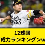 【贔屓は？】12球団 右腕育成力ランキングンwwww【なんJ反応】【プロ野球反応集】【2chスレ】【1分動画】【5chスレ】