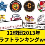 【贔屓は？】12球団2013年ドラフトランキングwwwwww【なんJ反応】【プロ野球反応集】【2chスレ】【1分動画】【5chスレ】