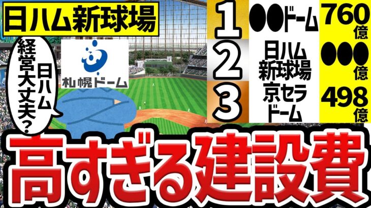 【エスコンフィールドは…】プロ野球13球場 建設費ランキング