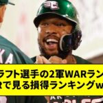 現役ドラフト選手の2軍WARランキング＆WARで見る損得ランキングwwwww【なんJ反応】