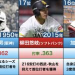 歴代選手の自己最高打率ランキングベスト30