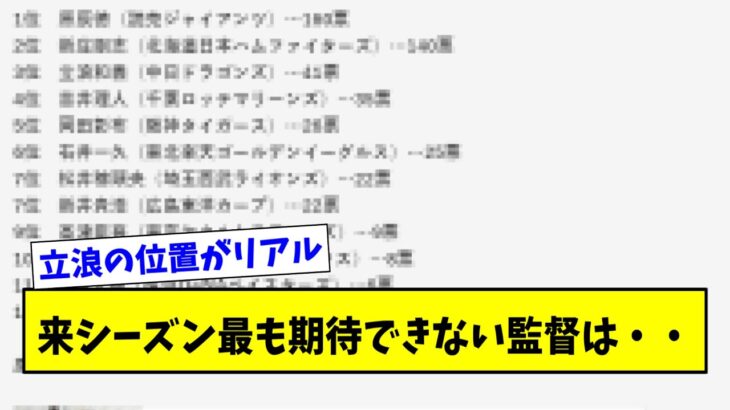 【え・・】期待できない、期待できる「プロ野球監督ランキング」が発表されてしまうｗｗｗｗｗｗｗ【なんJ反応】