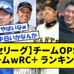 【セリーグ】チームOPSとチームwRC＋ ランキングwwww【なんJ反応】